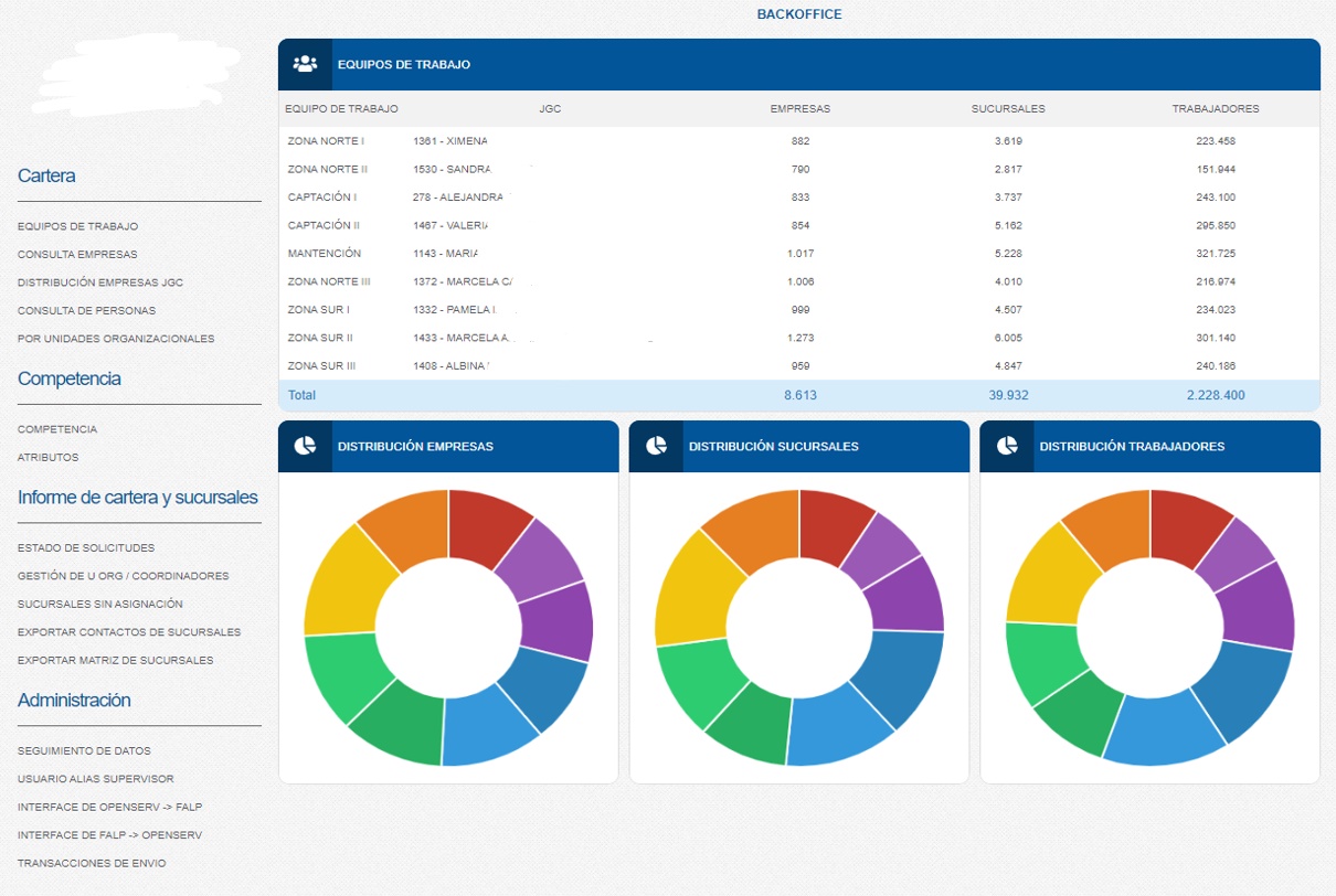 Comercial en terreno openserv