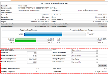 administracion de contratos open serv 2