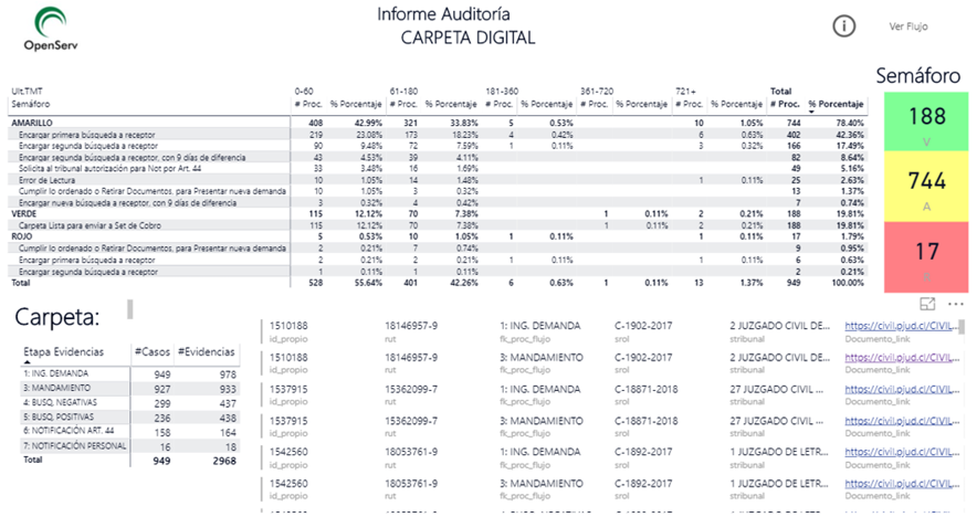 auditoria de juicios open serv 1