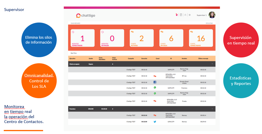 redes sociales openserv 2